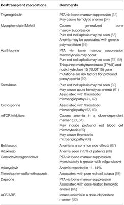 Anemia in Pediatric Kidney Transplant Recipients—Etiologies and Management